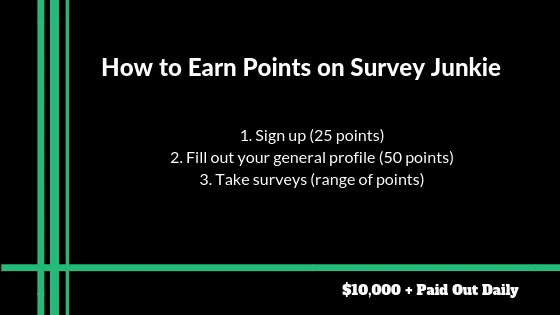 paid surveys